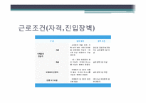 국제회의기획자(PCO) 직업 탐구-10