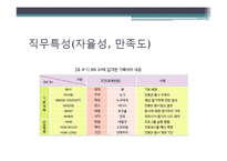 국제회의기획자(PCO) 직업 탐구-12