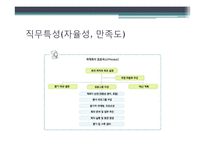 국제회의기획자(PCO) 직업 탐구-13