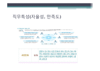 국제회의기획자(PCO) 직업 탐구-15