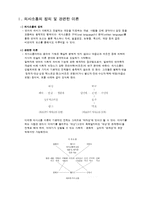 가족 간의 의사소통에 대하여-3