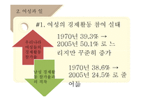 가사노동과 젠더-7