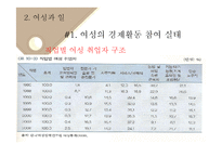 가사노동과 젠더-10