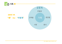 가족&사회문제 해결방안과 공동체 가족-3