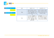 가족&사회문제 해결방안과 공동체 가족-9
