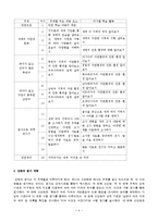 [교육학] 초등 6학년 사회과 교육과정 분석-세계여러 지역의 자연과 문화-4