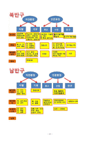 [교육학] 초등 6학년 사회과 교육과정 분석-세계여러 지역의 자연과 문화-6