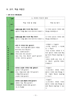 [교육학] 초등 6학년 사회과 교육과정 분석-세계여러 지역의 자연과 문화-12