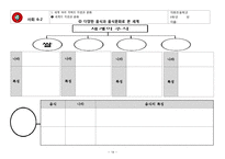 [교육학] 초등 6학년 사회과 교육과정 분석-세계여러 지역의 자연과 문화-19