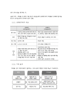 [교육학] 한국 교육과정 평가원 조사-6