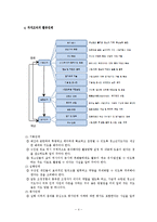 [청소년교육] 청소년 자치활동-4
