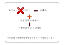 [교육학] 청소년 화장 실태 연구-4