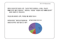 [교육학] 청소년 화장 실태 연구-13