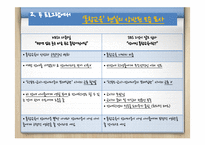 [특수교육] 통합교육에 대하여-4