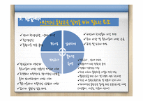 [특수교육] 통합교육에 대하여-6