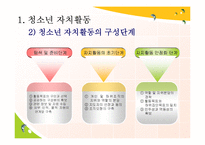[청소년교육] 청소년 자치활동-5