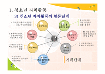 [청소년교육] 청소년 자치활동-6
