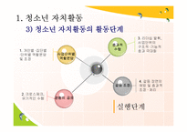 [청소년교육] 청소년 자치활동-7