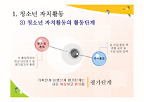 [청소년교육] 청소년 자치활동-8