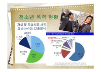 청소년폭력 예방 및 해결 프로그램 개발-7