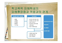 청소년폭력 예방 및 해결 프로그램 개발-8