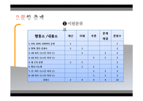 [교육학] 초등 4학년 수학 문항출제 및 분석-곱셈과 나눗셈-3