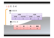 [교육학] 초등 4학년 수학 문항출제 및 분석-곱셈과 나눗셈-4