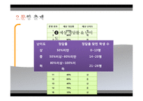 [교육학] 초등 4학년 수학 문항출제 및 분석-곱셈과 나눗셈-5