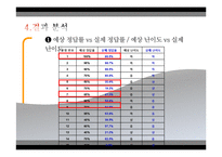 [교육학] 초등 4학년 수학 문항출제 및 분석-곱셈과 나눗셈-9