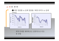 [교육학] 초등 4학년 수학 문항출제 및 분석-곱셈과 나눗셈-10
