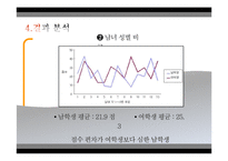 [교육학] 초등 4학년 수학 문항출제 및 분석-곱셈과 나눗셈-11