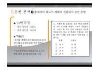[교육학] 초등 4학년 수학 문항출제 및 분석-곱셈과 나눗셈-19