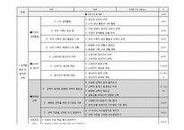 [교육학] 초등 사회과 교육과정 연구-경제생활과 바람직한 선택-19