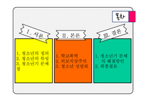 청소년 정신건강, 청소년기 문제점과 해결방안-2
