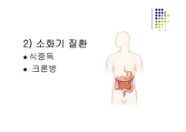 [간호학] 인도, 싱가폴 식습관과 소화기 질환 조사-14