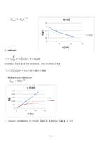 [생명공학] Chlorella protothecoides 생산-13