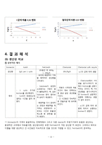 [생명공학] Chlorella protothecoides 생산-15