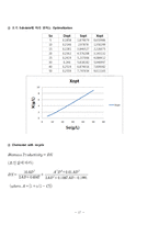 [생명공학] Chlorella protothecoides 생산-17