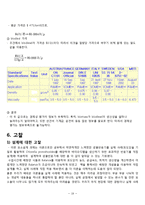 [생명공학] Chlorella protothecoides 생산-19