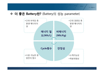 리튬 2차전지 장단점 및 문제점과 해결책-6