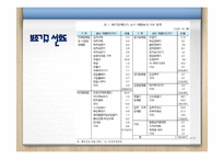 [재활공학] 보조기구 개조 및 제작안-4