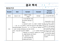 [생명공학] 생물 반응기 설계-14