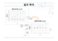 [생명공학] 생물 반응기 설계-17