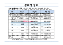 [생명공학] 생물 반응기 설계-19