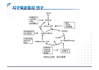 [스포츠영양학] 운동선수들을 위한 단백질 연구-17