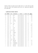 [식품영양] 개복치 조사-8