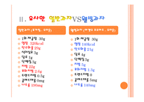 웰빙과자 VS 일반과자 영양 비교-16