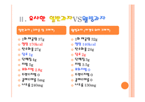 웰빙과자 VS 일반과자 영양 비교-17