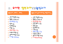 웰빙과자 VS 일반과자 영양 비교-18