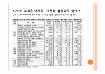 웰빙과자 VS 일반과자 영양 비교-20